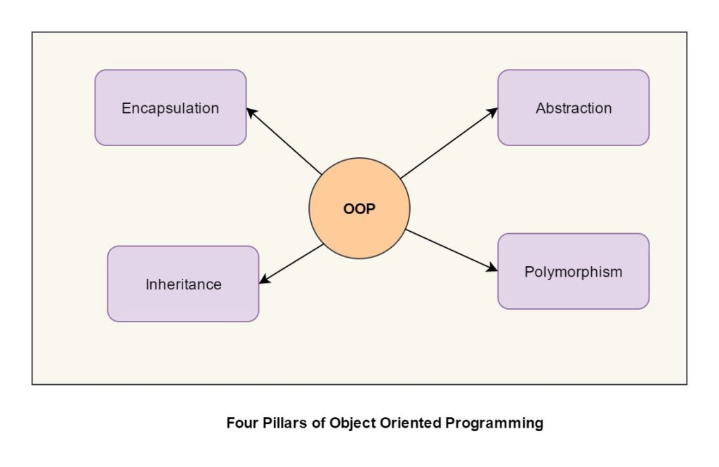 programming-paradigms-overview-of-the-most-important-software-language